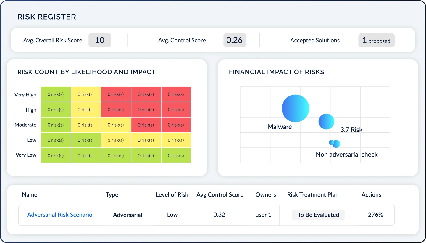 Risk Register hero