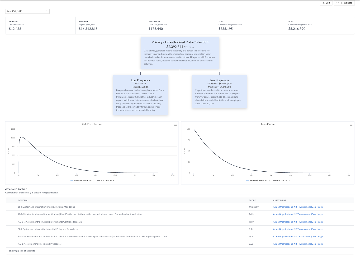 FAIR risk quantification