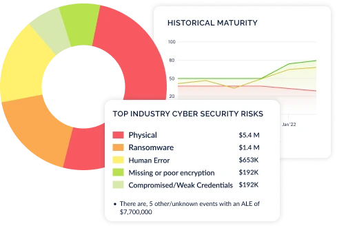 risk benchmarking