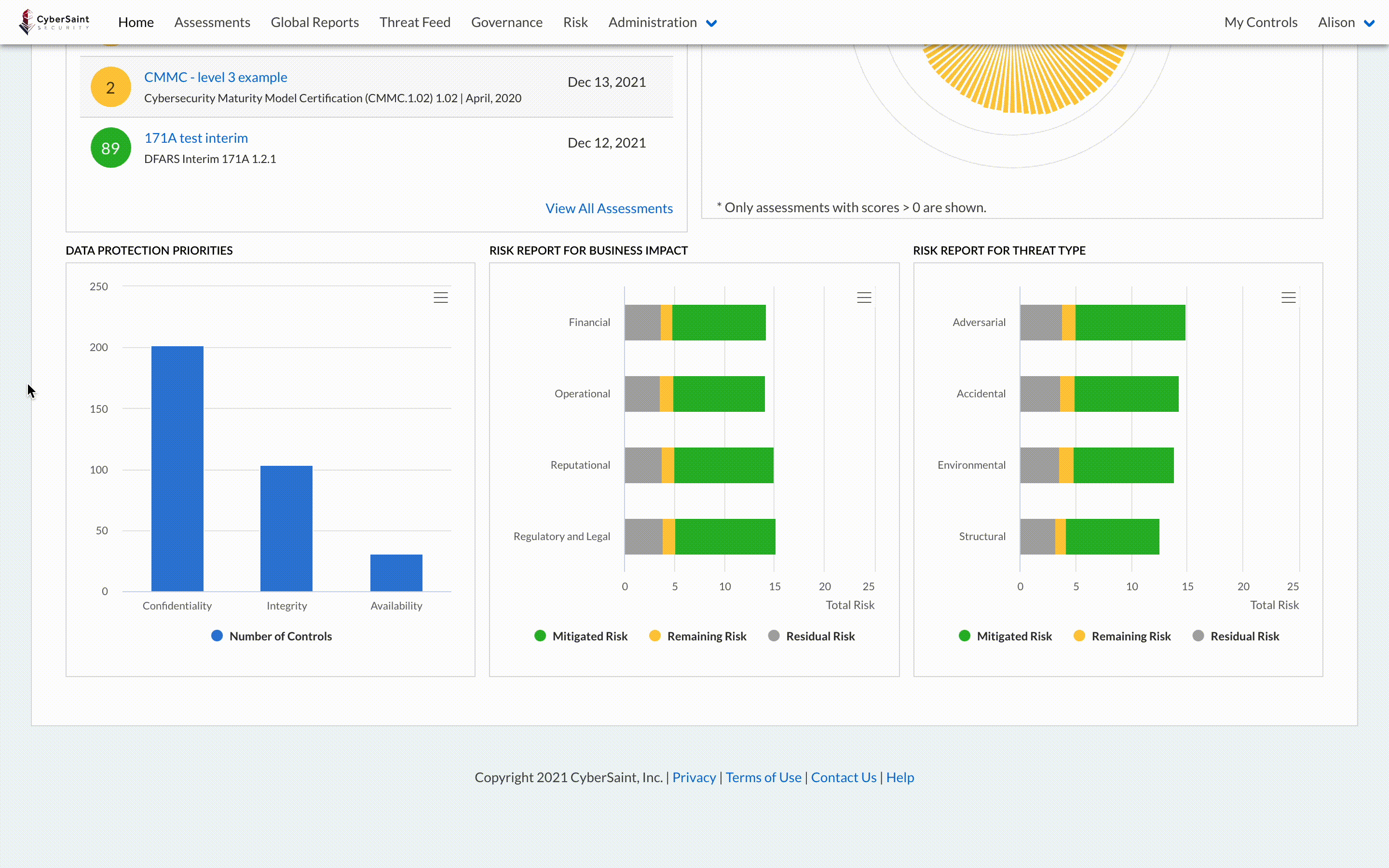 final Cyber Dashboards - CIA, Business Impact, Threat Type