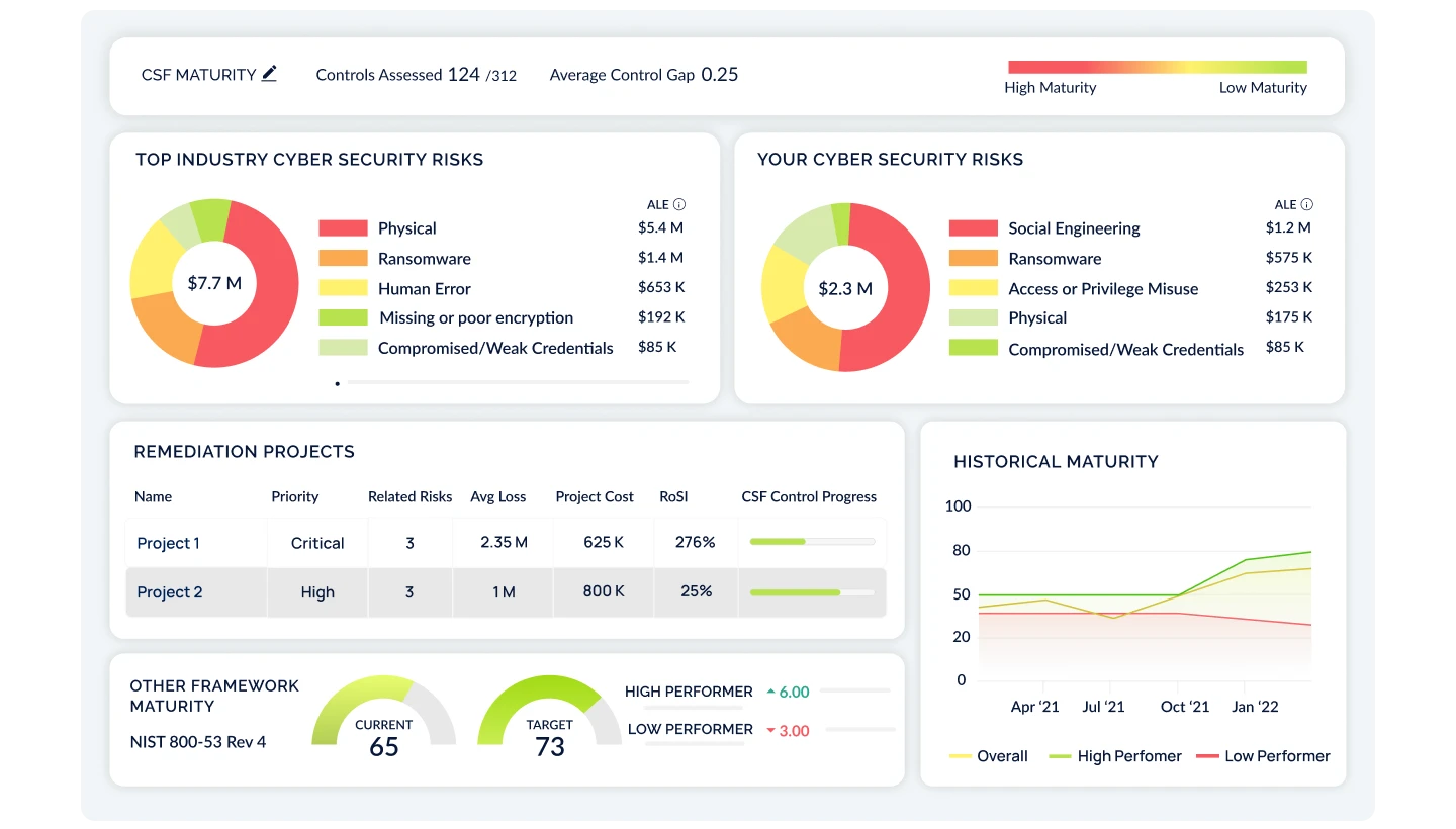 cybersecurity dashboard