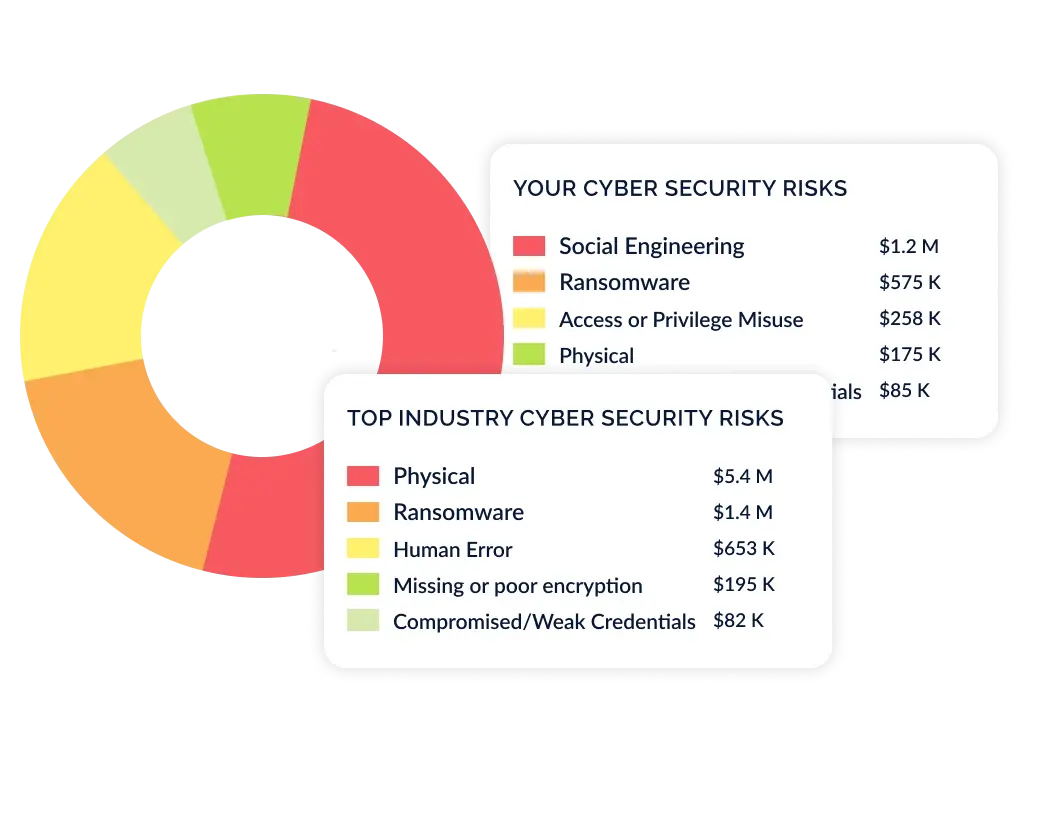 Industry Risks