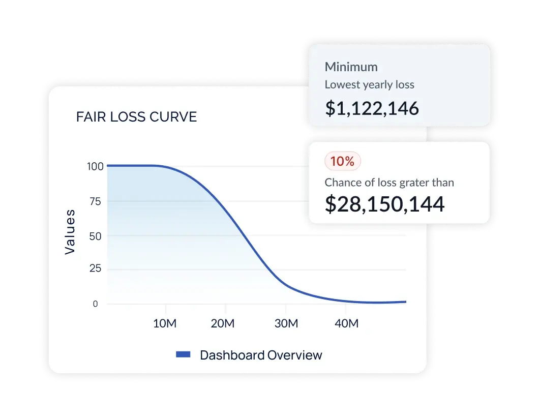 Financialize Your Cyber Risk Posture