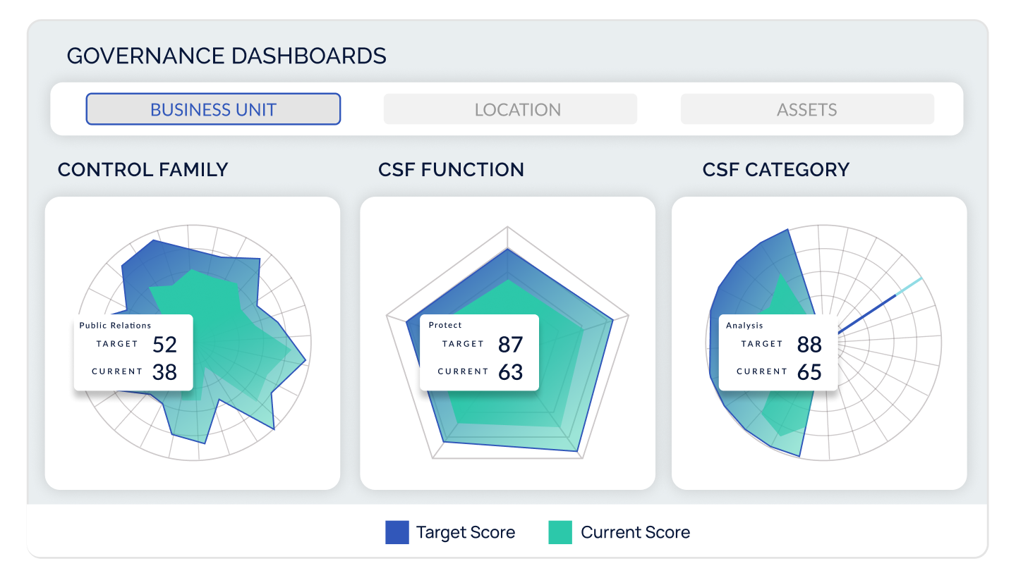 governance dashboards