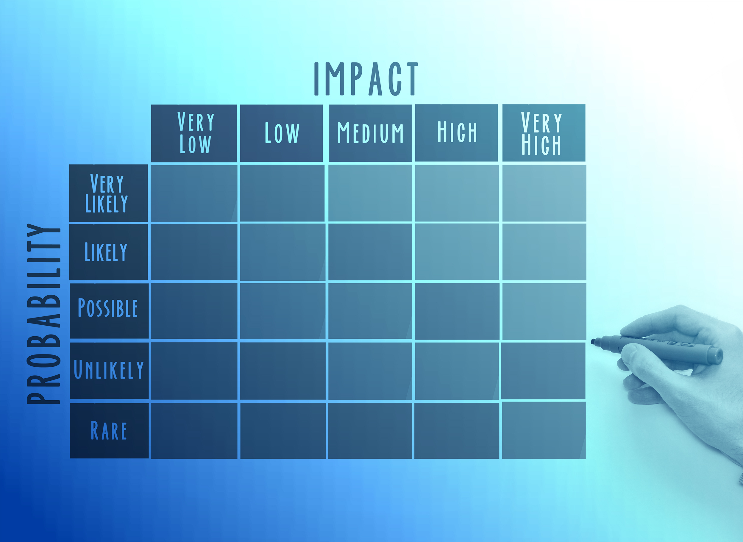 Using a Risk Management Matrix to Report to Executive Management