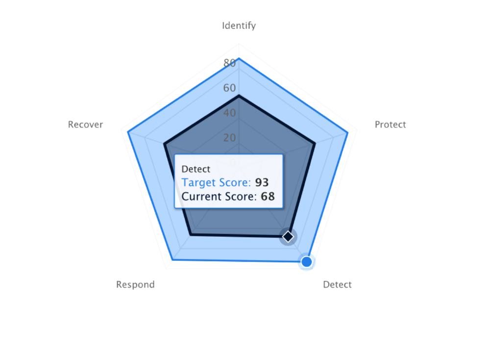 nist csf software