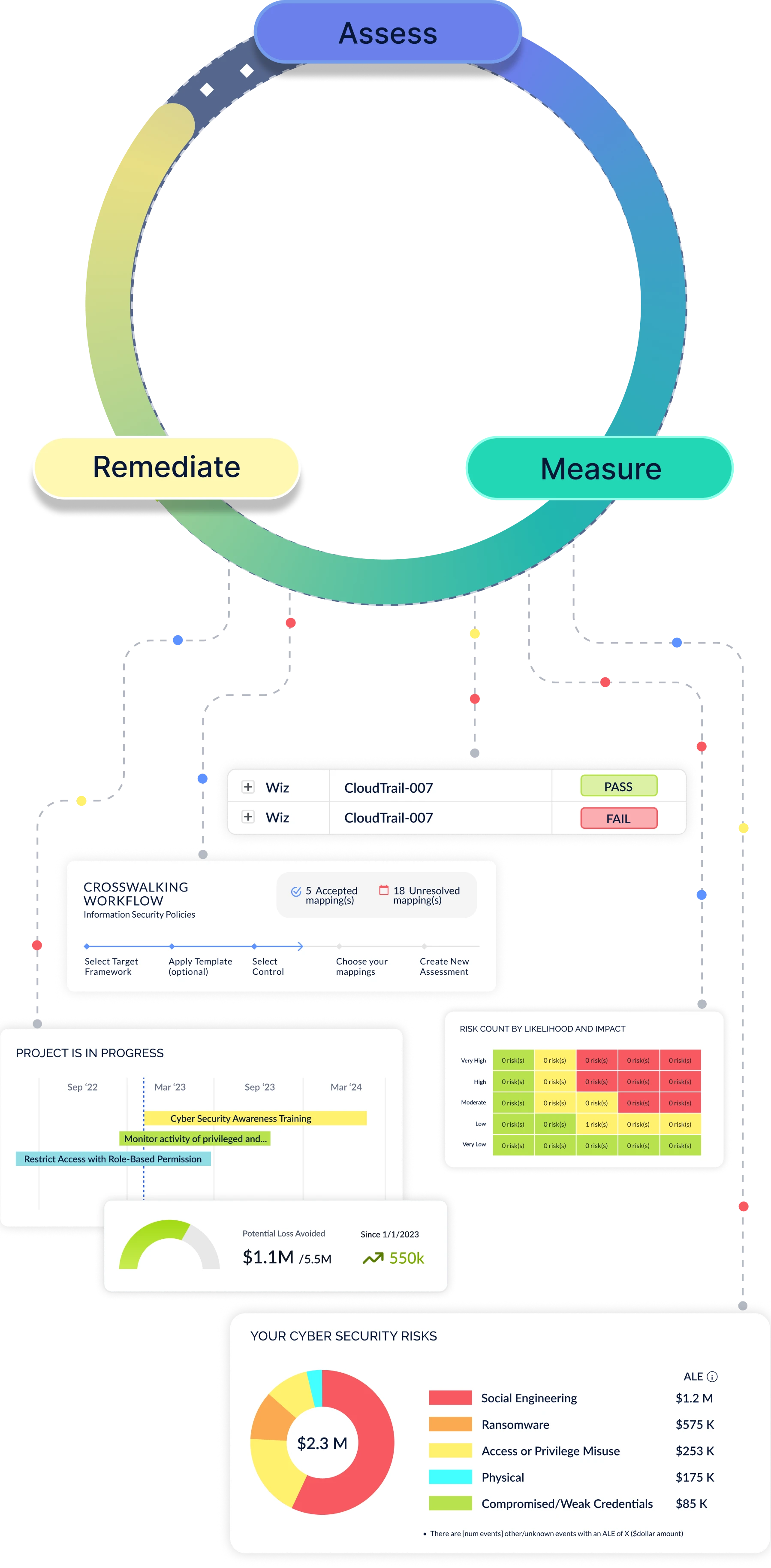 remediate