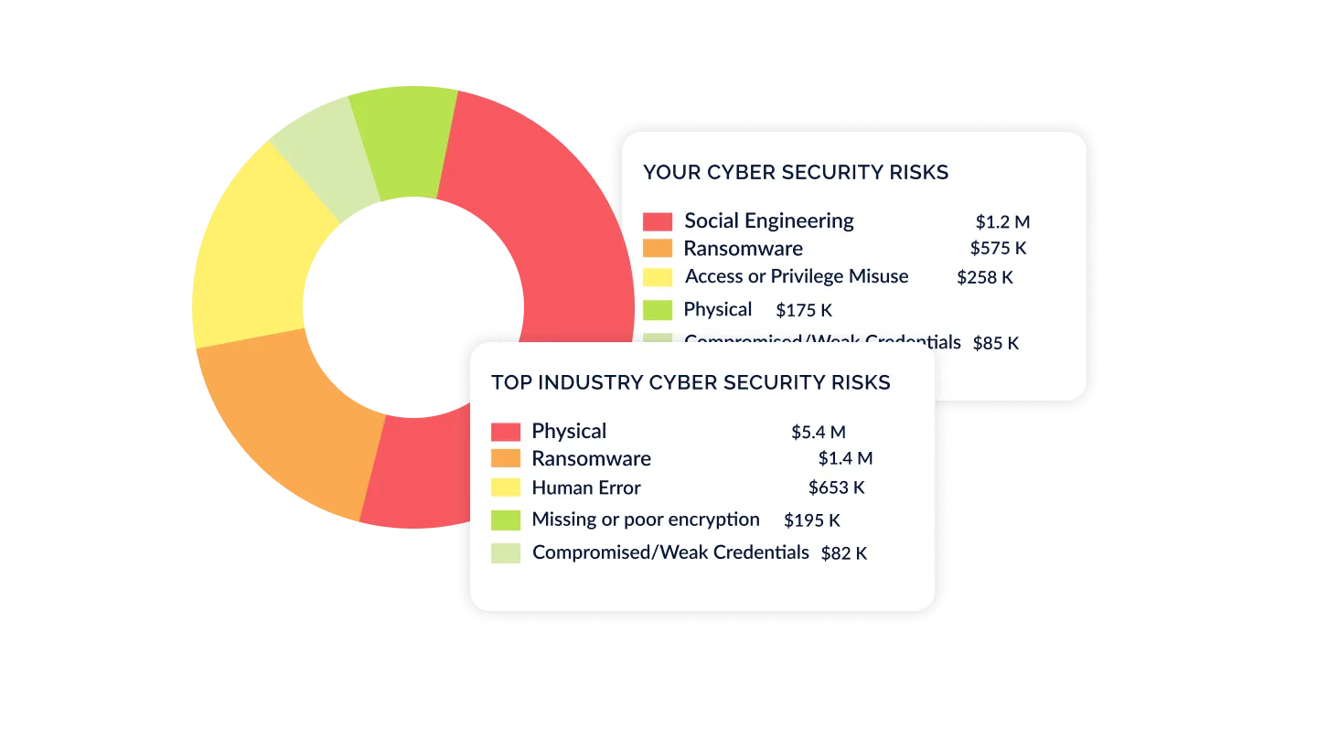 Risk Register